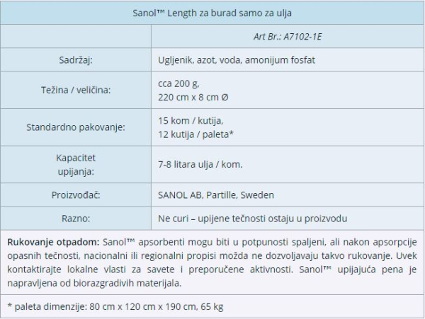 sanol-lenght-za-burad-samo-za-ulja2.jpg