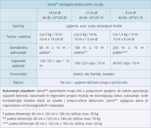 sanol-plutajuca-brana-samo-za-ulja-18-cm-o-2.jpg