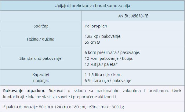 upijajuci-prekrivac-za-burad-samo-za-ulja2.jpg